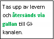 Text Box: Tas upp av levern och återsänds via gallan till GI-kanalen.