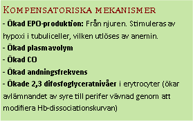 Text Box: Kompensatoriska mekanismer- Ökad EPO-produktion: Från njuren. Stimuleras av hypoxi i tubuliceller, vilken utlöses av anemin.
- Ökad plasmavolym- Ökad CO- Ökad andningsfrekvens- Ökade 2,3 difosfoglyceratnivåer i erytrocyter (ökar avlämnandet av syre till perifer vävnad genom att modifiera Hb-dissociationskurvan)