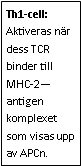 Text Box: Th1-cell: Aktiveras när dess TCR binder till MHC-2—antigen komplexet som visas upp av APCn.