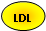 Oval: LDL