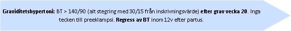 Right Arrow: Graviditetshypertoni: BT > 140/90 (alt stegring med 30/15 från inskrivningsvärde) efter grav vecka 20. Inga tecken till preeklampsi. Regress av BT inom 12v efter partus.