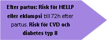 Right Arrow: Efter partus: Risk för HELLP eller eklampsi till 72h efter partus. Risk för CVD och diabetes typ II