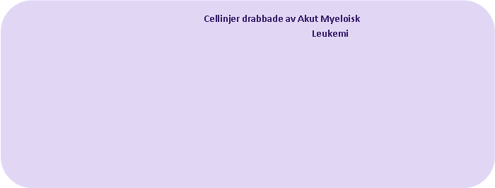 Rounded Rectangle: Cellinjer drabbade av Akut Myeloisk Leukemi