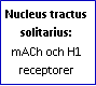 Text Box: Nucleus tractus solitarius: mACh och H1 receptorer
