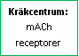 Text Box: Kräkcentrum: mACh receptorer