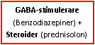 Text Box: GABA-stimulerare (Benzodiazepiner) + Steroider (prednisolon)