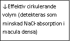 Text Box: ↓Effektiv cirkulerande volym (detekteras som minskad NaCl-absorption i macula densa)