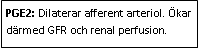 Text Box: PGE2: Dilaterar afferent arteriol. Ökar därmed GFR och renal perfusion.