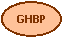 Oval: GHBP